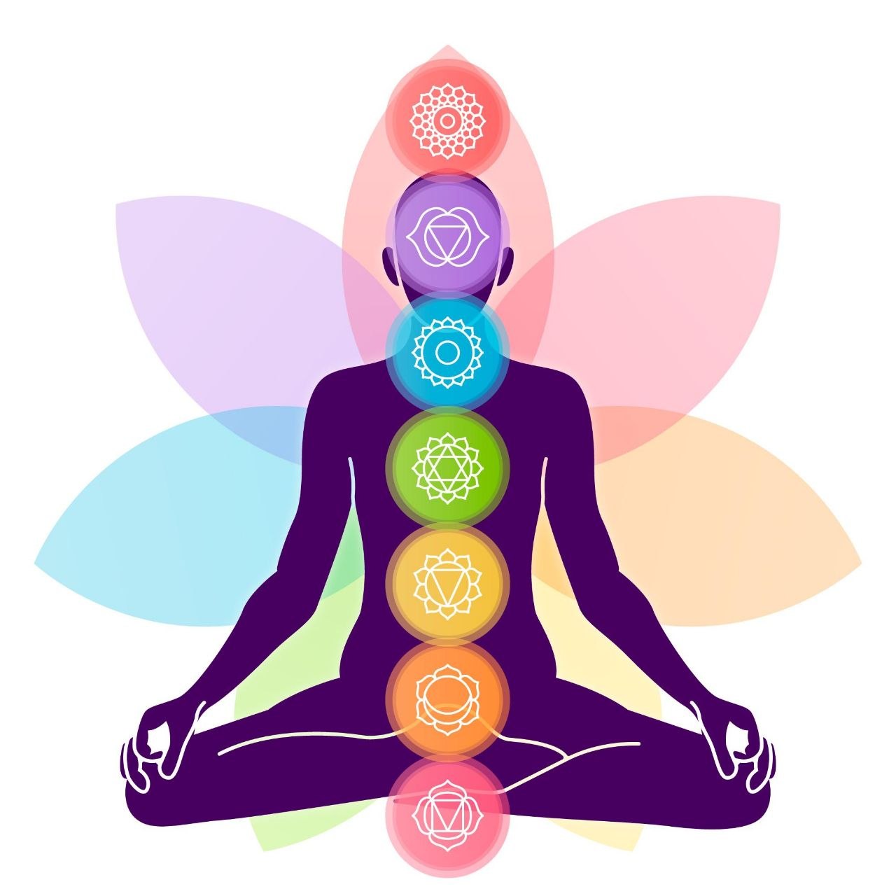 Seated meditation figure showing the seven chakra energy centres